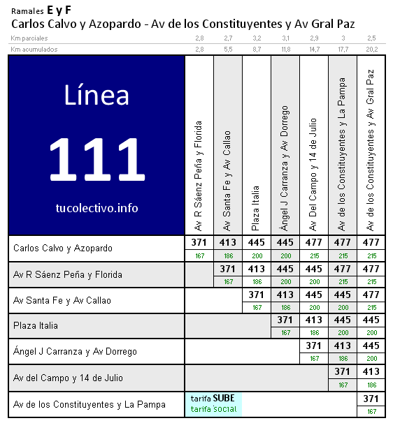 tarifa línea 111e